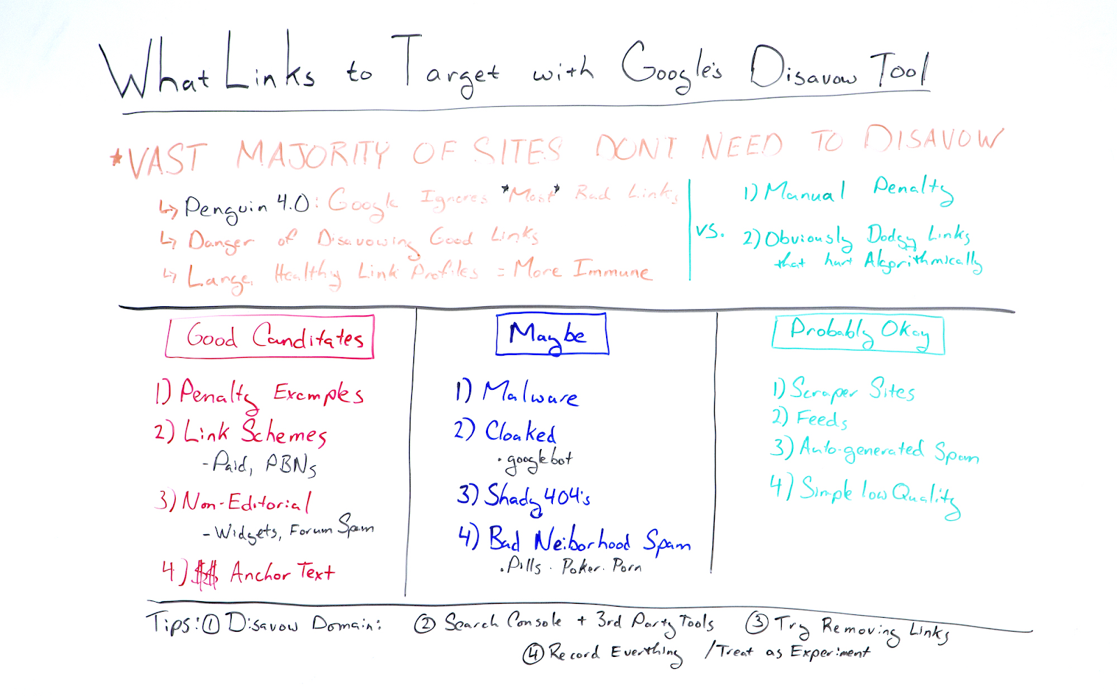 Writing on whiteboard explaining which kinds of links should be targeted with Google's disavow tool.